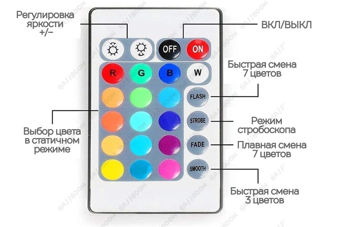 Светодиодная LED лента с пультом - купить RGB ленту 5 метров по выгодной  цене с доставкой по Москве, области и России